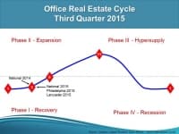C_I_Presentation_February_2016-NEW2_-office_chart_.jpg